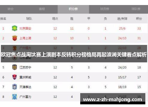 欧冠焦点战淘汰赛上演剧本反转积分榜格局再起波澜关键看点解析