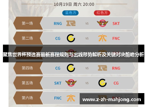 聚焦世界杯预选赛最新赛程规则与出线形势解析及关键对决前瞻分析