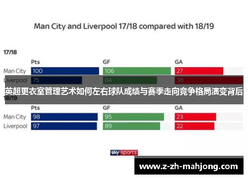 英超更衣室管理艺术如何左右球队成绩与赛季走向竞争格局演变背后