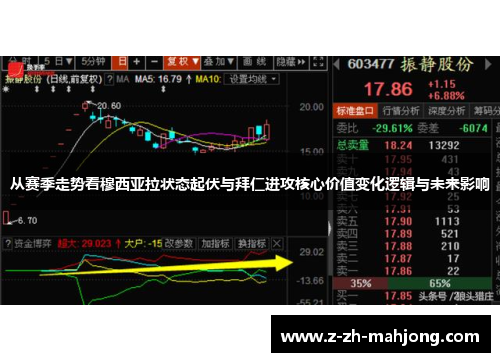 从赛季走势看穆西亚拉状态起伏与拜仁进攻核心价值变化逻辑与未来影响