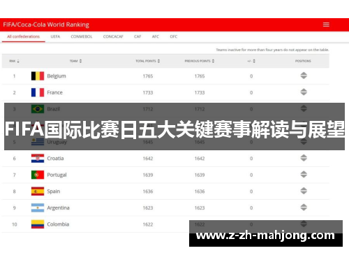 FIFA国际比赛日五大关键赛事解读与展望 FIFA国际比赛日五大关键赛事解读与展望