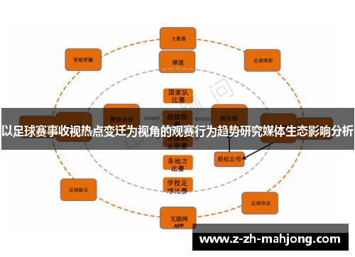 以足球赛事收视热点变迁为视角的观赛行为趋势研究媒体生态影响分析