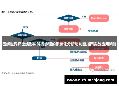 围绕世界杯出线形势解析步骤的系统化分析与判断指南实战应用策略 围绕世界杯出线形势解析步骤的系统化分析与判断指南实战应用策略