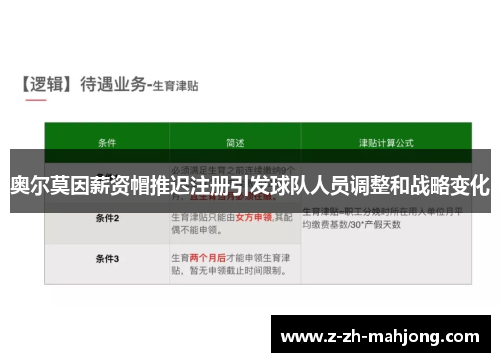 奥尔莫因薪资帽推迟注册引发球队人员调整和战略变化 奥尔莫因薪资帽推迟注册引发球队人员调整和战略变化
